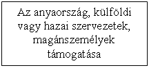 Szvegdoboz: Az anyaorszg, klfldi vagy hazai szervezetek, magnszemlyek tmogatsa