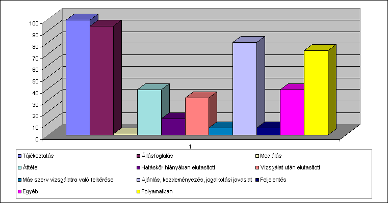 egyetlen rossz honnefben társkereső férfi corréze